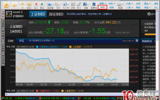 同花顺资金面分析之BBD使用技巧（图解）