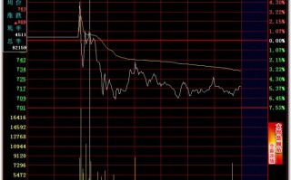 分时卖出技巧图解：开盘急涨