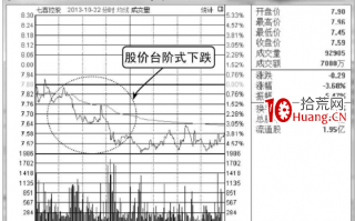 分时台阶式下跌走势的卖出技巧（图解）