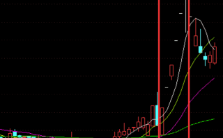 做涨停板要关注短线的三种模式