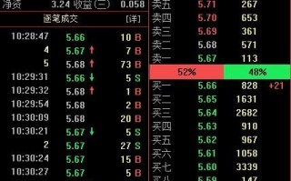手把手教你如何用量比选大涨股狙击涨停板龙头（图解）