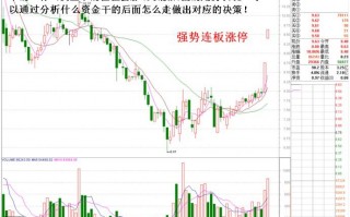 深入剖析各种性质资金对股价升跌的影响（图解）