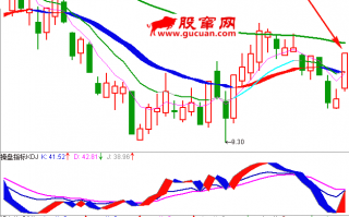 职业操盘手图谱003：跳空高开涨停日K线图（图解）