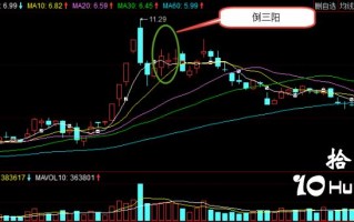 三K线多空含义之：倒三阳（图解）