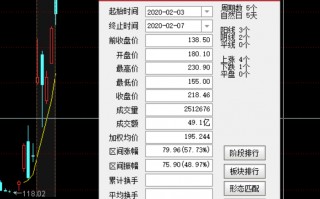 可转债交易的买入技巧，与标的选择（图解）