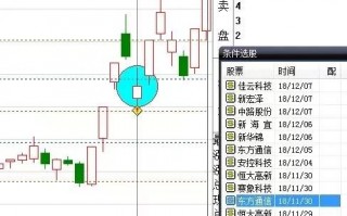 手把手教你如何操作一年10倍的揉搓线战法_2（图解）