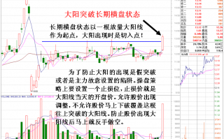 图解强势市场中快速赚钱的两种选股思路