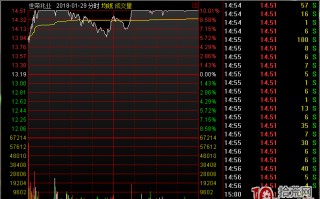 股票打板选股技巧（图解）