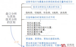 交易最终要落实在“盘口”上系列教程（八）：《盘口内经》精髓