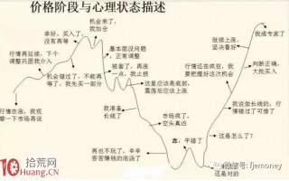 长线资金建仓图形之潜伏底形态买入技巧图解