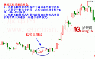 低档五阳线是什么？怎么办？如何操作？（图解）