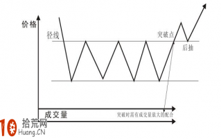 经典K线图炒股技巧图解：潜伏底