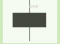 小阴线怎么看？（图解）