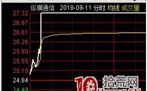 首板如何选股（图解）