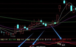 牛股底部买入与顶部逃顶指标 通达信公式（附图）