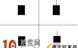既是上升形态又是下跌形态K线组合：小阴线