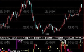 神奇柱量指标 通达信公式