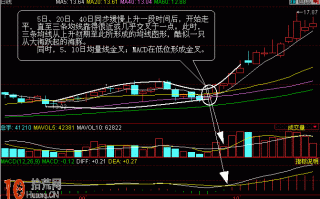 图解什么是均线海豚张嘴形态 买入即大涨
