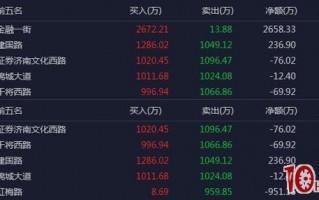 为什么短线选手爱研究龙虎榜数据？