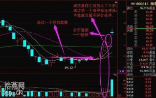 股票盘整多日启动5%追涨法（图解）