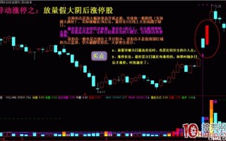 图解盘后复盘如何从异动股中寻找涨停板打板标的