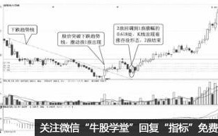 推动浪中的2浪是什么 它有哪些特征(图解) 推动浪中的2浪是什么 它有哪些特征(图解)
