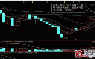 仙人指路短线涨停板战法案例图解