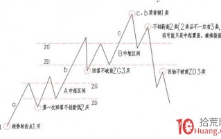 美女炒股大赚诀窍