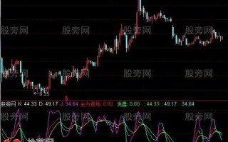 KDJ彩色指标 通达信公式