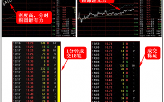 涨停板打板系列教程 第二讲：透视涨停盘口语言（图解）