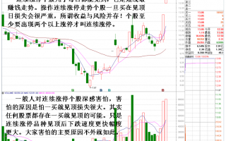 对于市场上短线最赚钱的连续涨停板走势，什么时候介入？（图解）