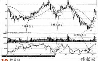 图解短线高手如何玩转日线KDJ指标