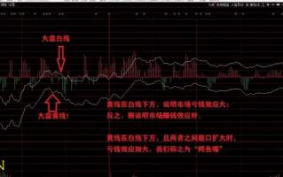 关于分时卖点的一些基本规则（图解）