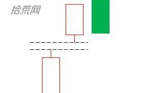 上涨中继！跳空上扬形K线实战进阶（图解）