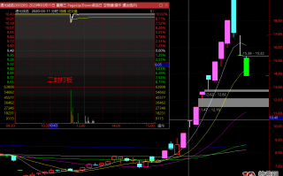 妖股涨停板规律研究深度教程之：二板捉妖股，二板战法（图解）