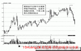 涨停板孕线与抱线实战案例图解