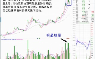 股票高位见顶盘口分时走势特征（图解）