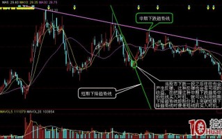 趋势交易精髓：趋势线判断买入时机的几种方法（图解）
