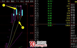 低点割肉？正确的五日趋势原则应该是这样子的（图解）