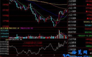 新手炒股300天教程214：关公挑袍 小心为妙（图解）