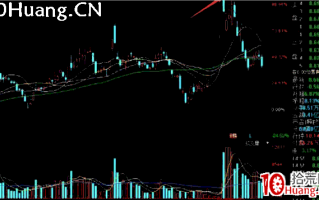 深山老牛半路战法大全系列教程4：热点龙头及市场高度龙头首阴，强势股两阴战法（图解）