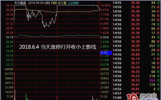 图解烂板的弱转强模式4：涨停打开次日高开在昨日最高价之上