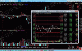 股票洗盘分时走势图揭秘（图解）