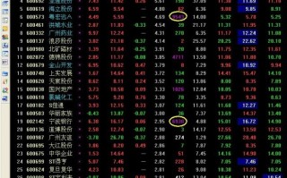 图解9:25集合竞价如何用量比排名与涨幅排名抓涨停板