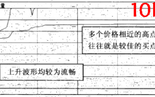 涨停板分时规律：拉升蓄势涨停（图解）