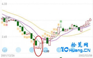 早晨之星K线知识详解