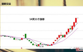 首板股1进2打板高胜率选股的5个秘诀（图解）