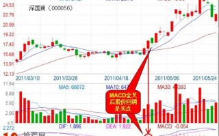 图解什么是MACD金叉回调买入法