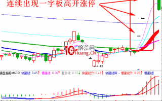 职业操盘手图谱001：一字高开涨停日K线图（图解）