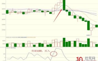 CCI指标战法（图解）